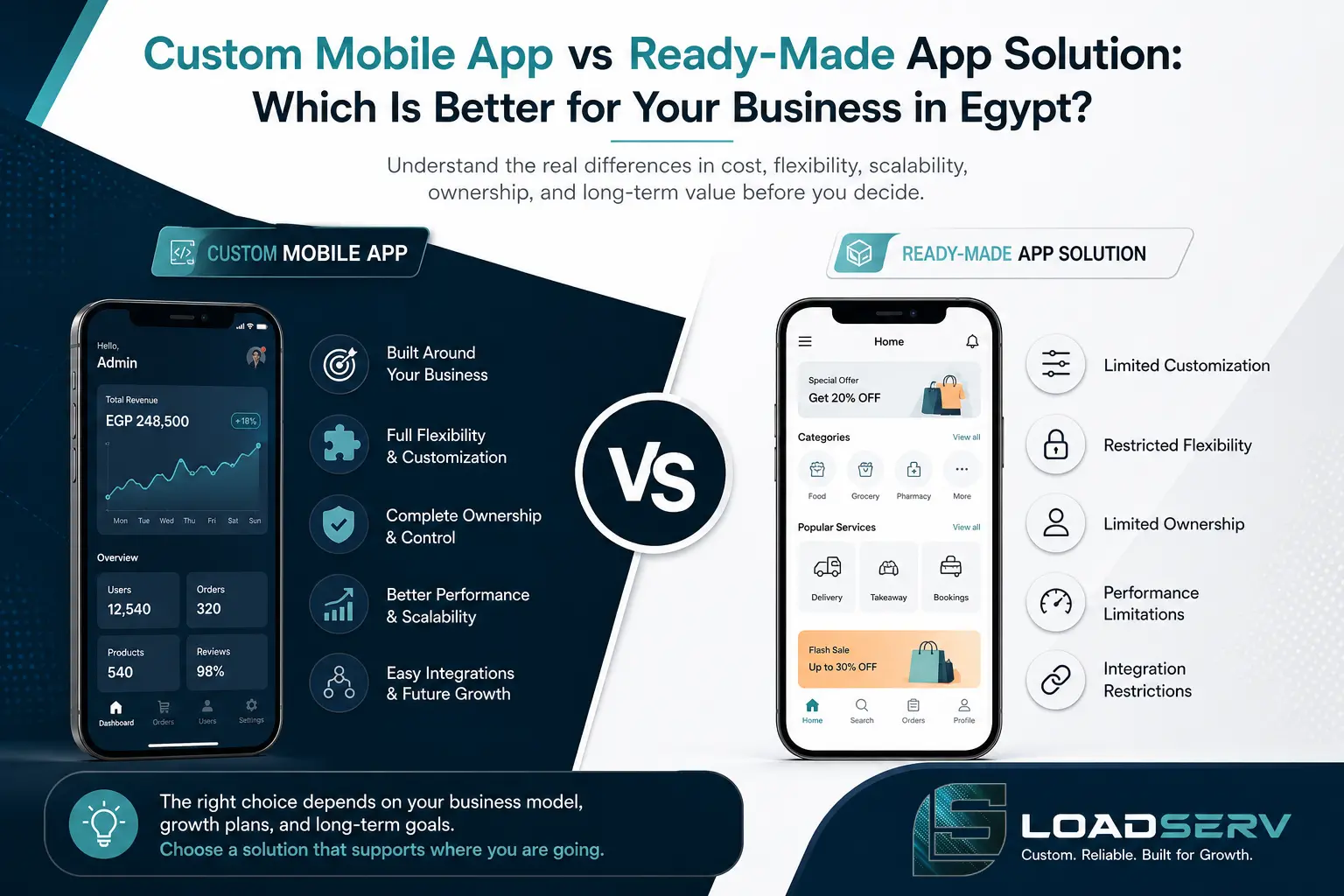 Custom Mobile App vs Ready-Made App Solution: Which Is Better for Your Business in Egypt?