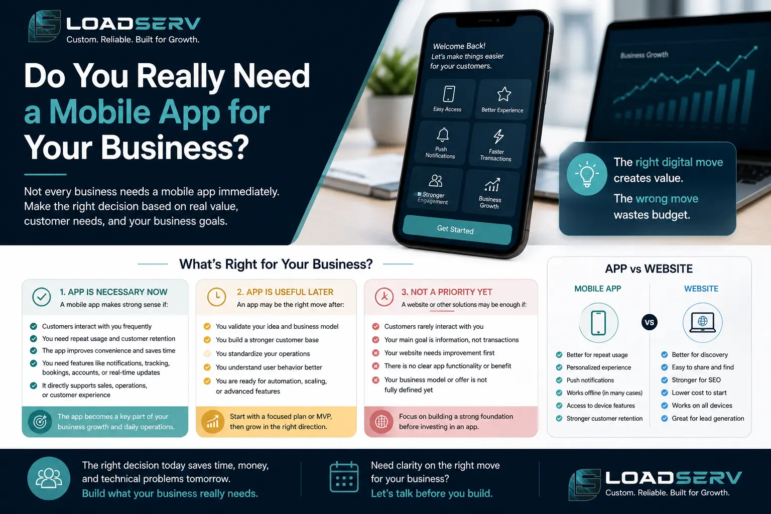Do You Really Need a Mobile App for Your Business?