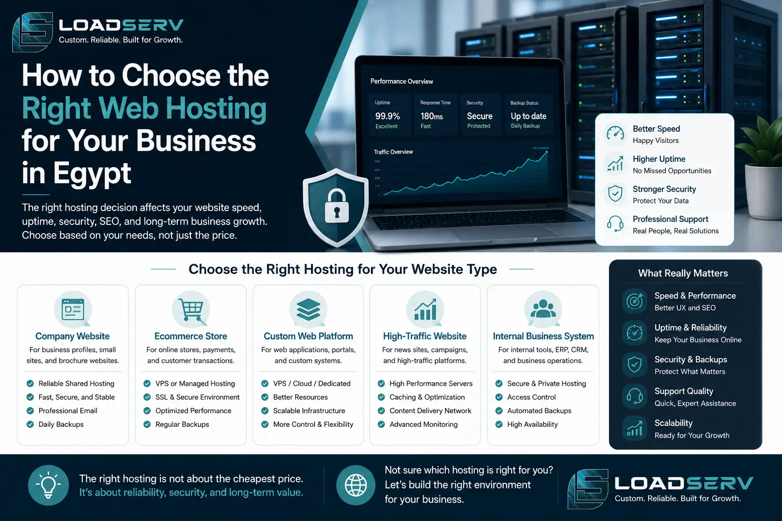 How to Choose the Right Web Hosting for Your Business in Egypt