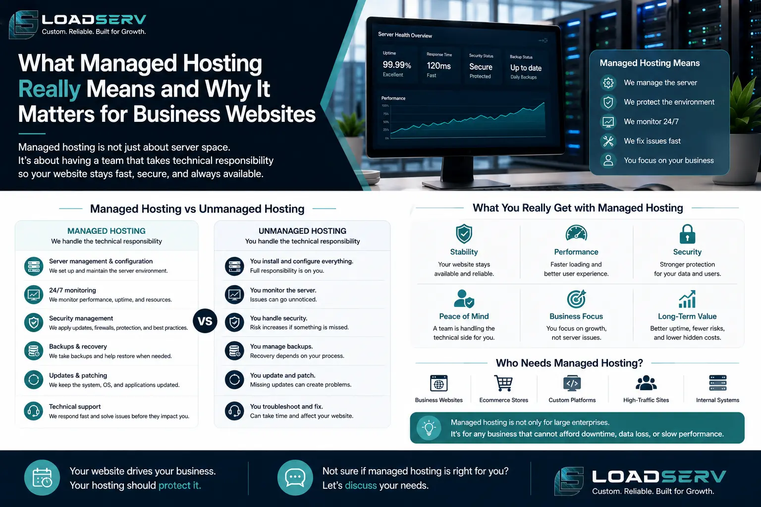 What Managed Hosting Really Means and Why It Matters for Business Websites