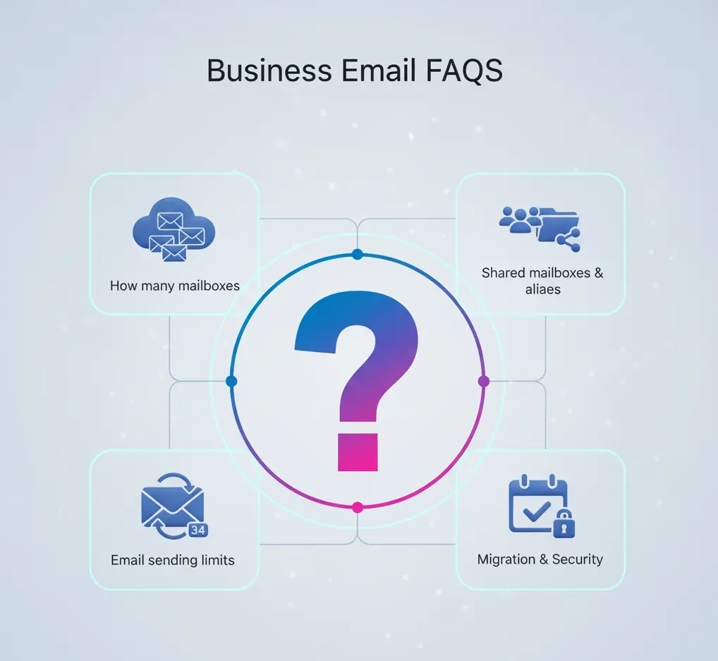 Business Email FAQs